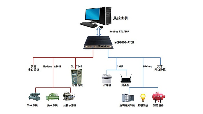 Modbus通讯协议详解 RTU传输模式与监控主机应用指南及资料获取