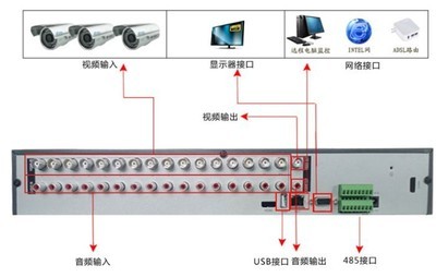 乔安3516十六路DVR监控主机 全高清时代的安防利器