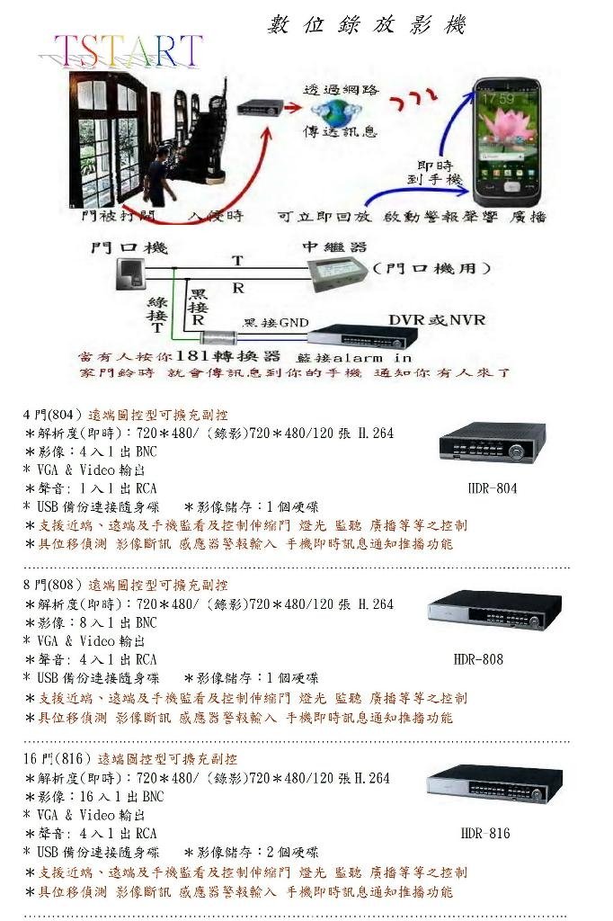 台湾TSTART TST-835远端广播监控主机 工业级监控系统的可靠核心