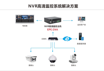 智慧安防 雪域绽放:嵌入式计算机如何助力偏远地区安防建设