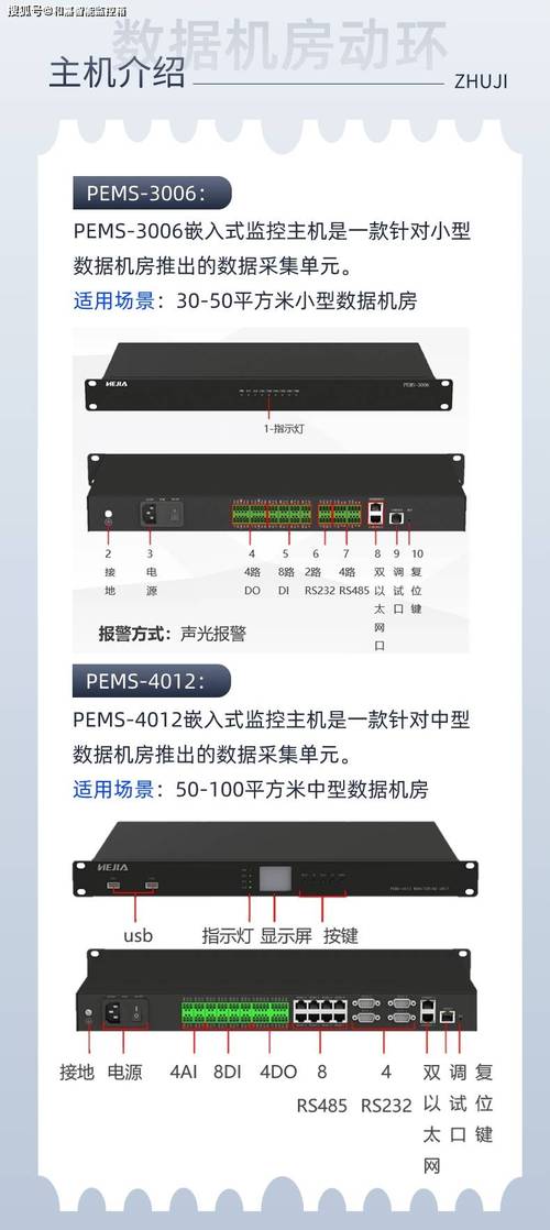 机房动环监控主机 智能化管理的关键，如何保障数据中心安全高效运行？